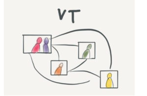 Ein virtuelles Tem ist dadurch definiert, dass seine Mitglieder an unterschiedlichen bis global verteilten Standorten sitzen.
